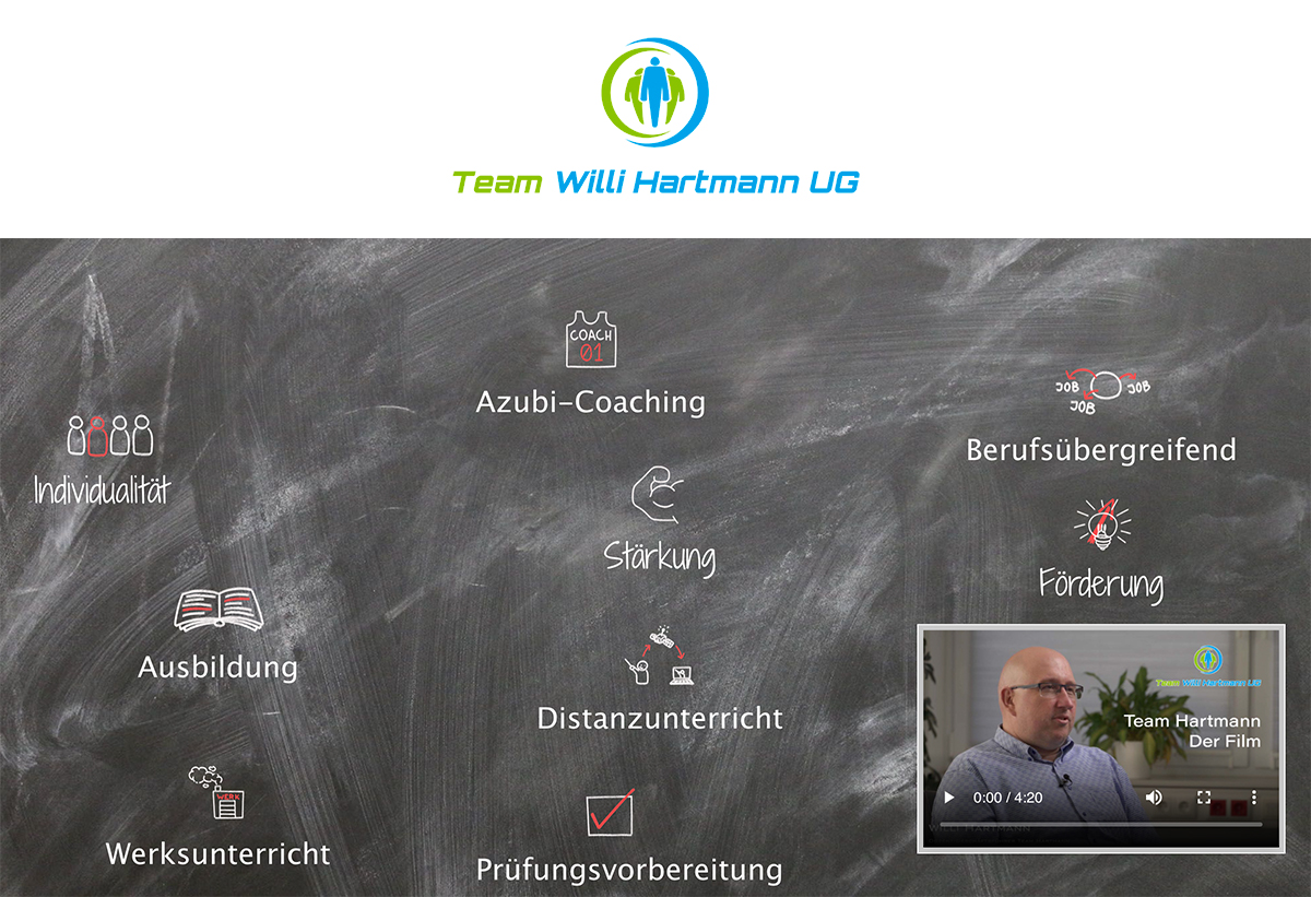 (c) Team-hartmann.com